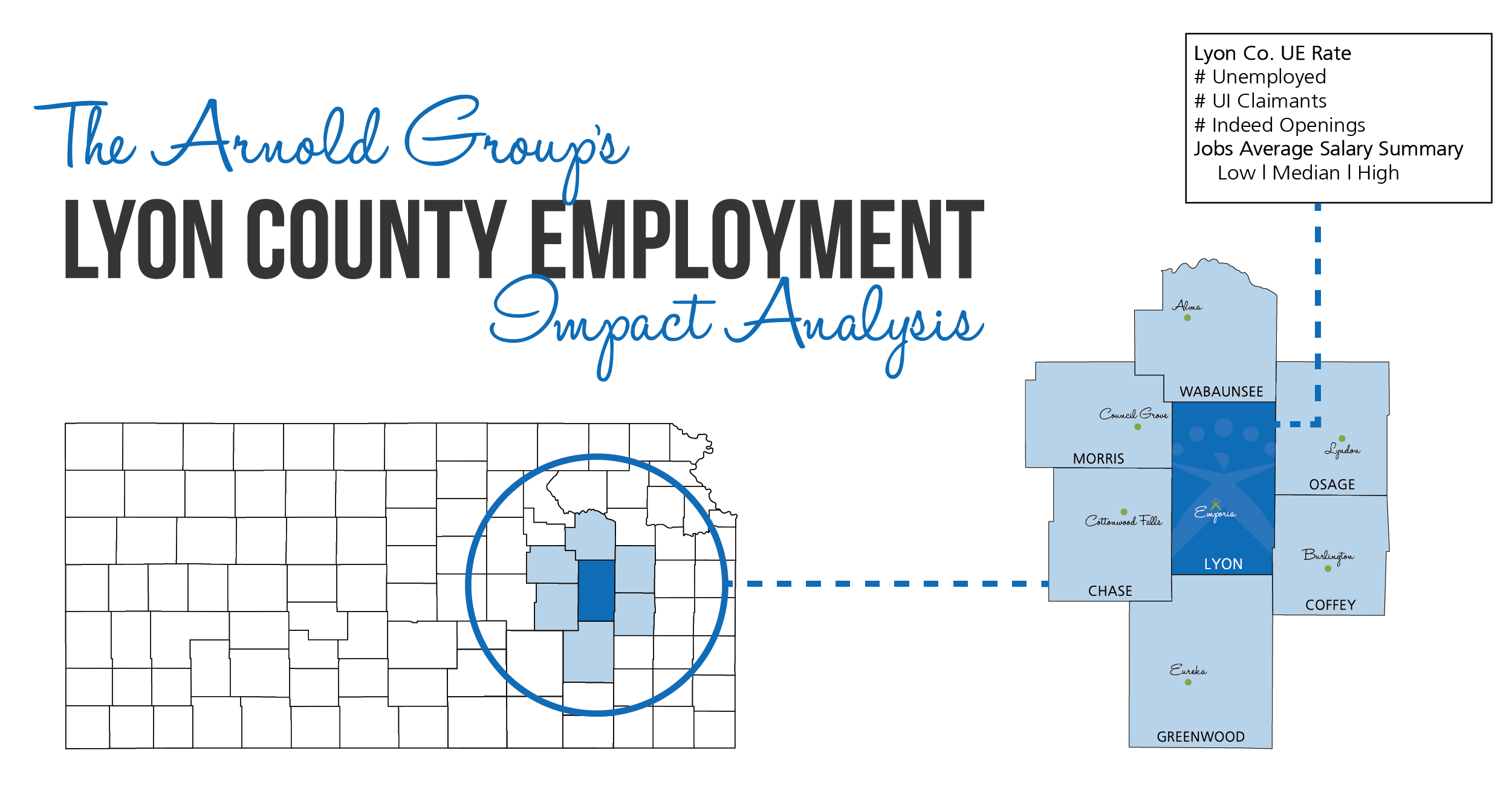Lyon County Employment Impact Analysis