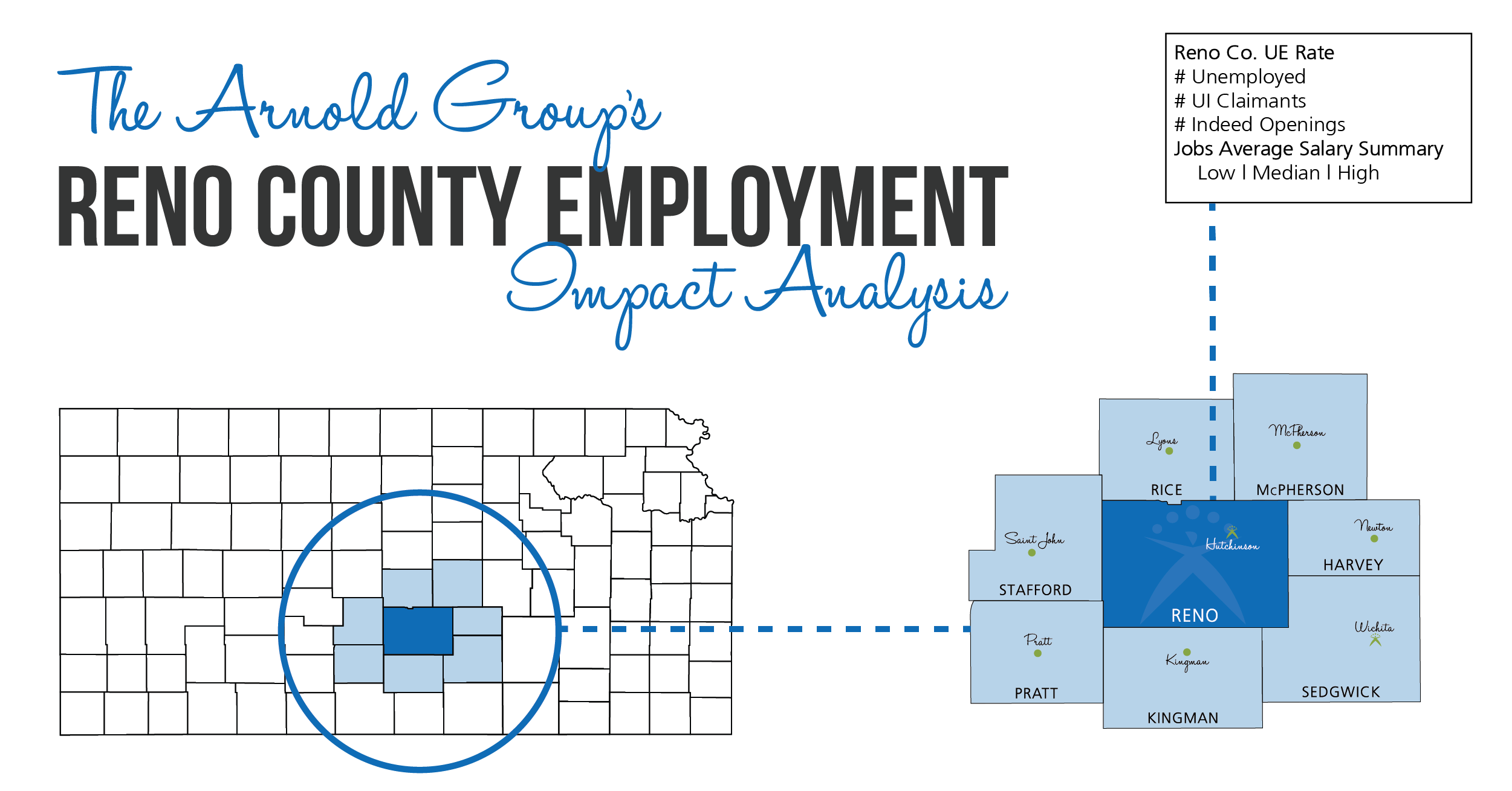 Reno County Employment Impact Analysis