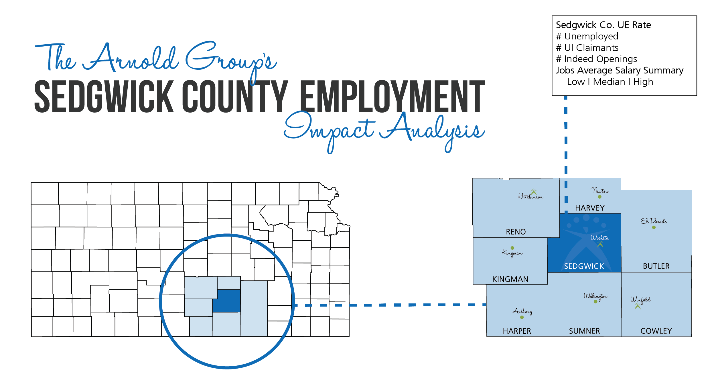 Geary and Riley County Employment Impact Analysis